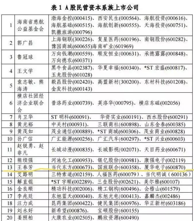 褰撲唬涓滄柟鑲＄エ鍚庣画濡備綍,褰撲唬涓滄柟閲嶇粍鎴愬姛澶у悧