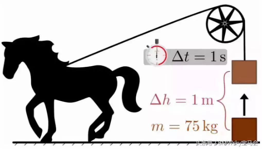 最大功率和扭矩哪个决定车辆性能,车起步快慢是看功率还是扭矩