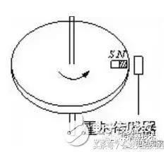 互感器的相关知识,一张图看懂互感器