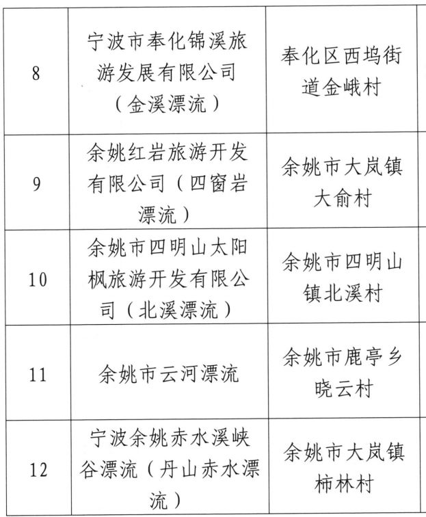 浙江省宁波十大漂流排名,宁波海边推荐漂流