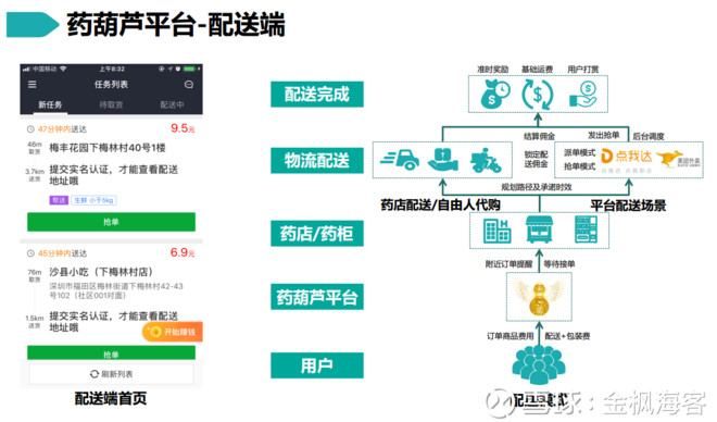 康美药业的基本面分析,上市公司一点通