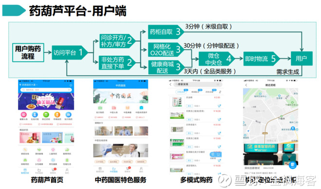 康美药业的基本面分析,上市公司一点通