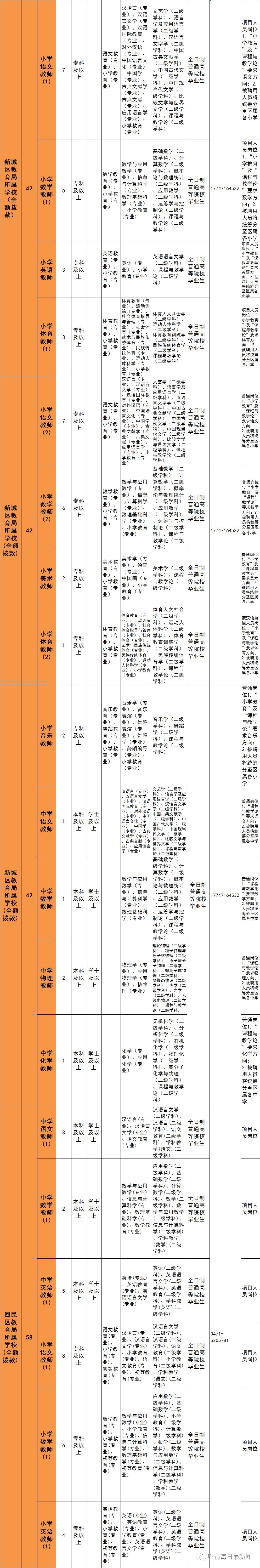 呼和浩特市公开招聘教师工作简章,呼和浩特市教师招聘岗位表