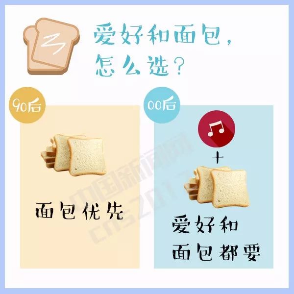 90后和00后代沟时代少年团,检测00后和90后代沟