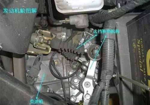 汽车发动机舱各个部位指示图解,汽车发动机舱内部最全图解