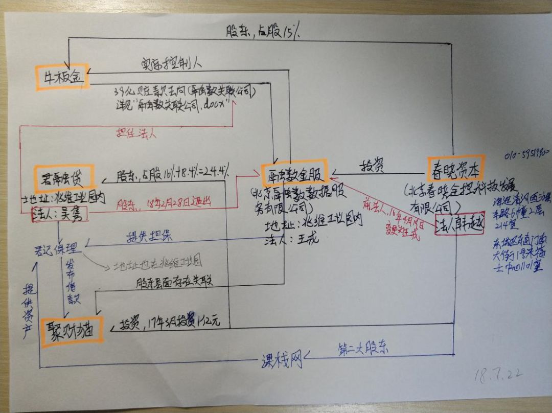 君融贷爆雷时间,君融贷最新处理