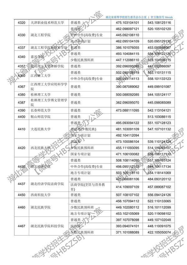 湖北高考第二批投档时间,2021湖北本科普通批二次征集志愿
