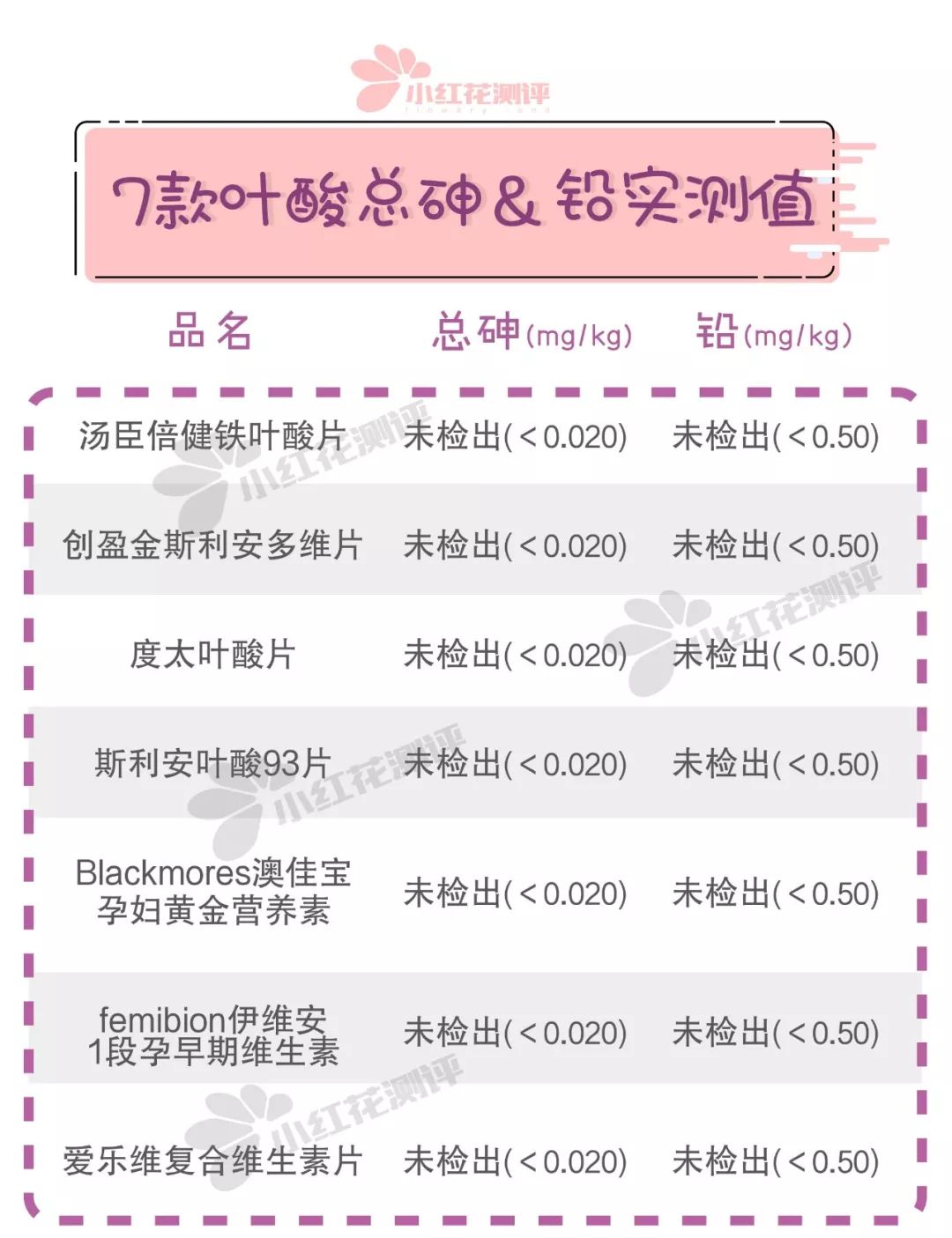 9块的叶酸和299块的叶酸,9块的叶酸和299的区别