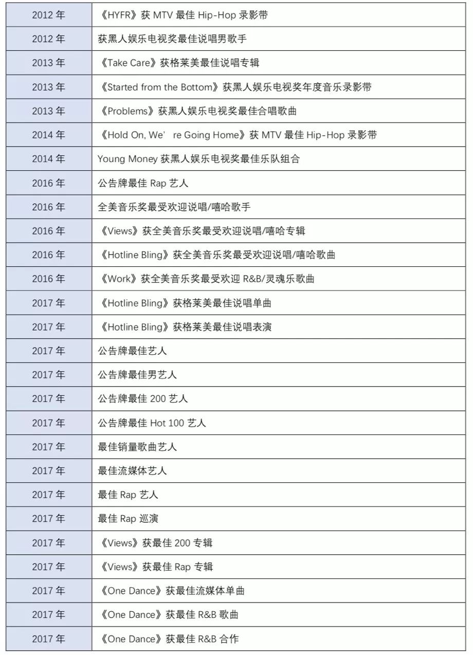 drake一年挣多少钱,drake怎么发家的