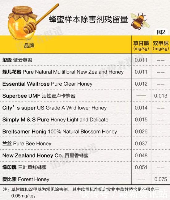 蜂蜜抽检7种存在掺假嫌疑 (蜂蜜最新抽查结果)