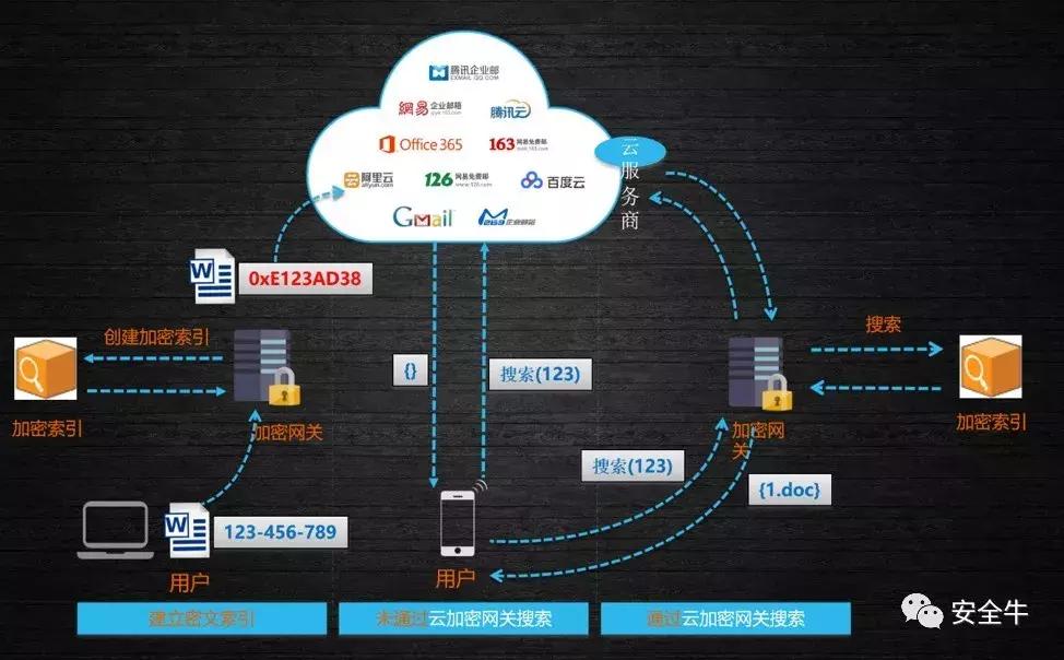 CS6：一口气看完八家安全公司的数据安全解决方案（收藏版）