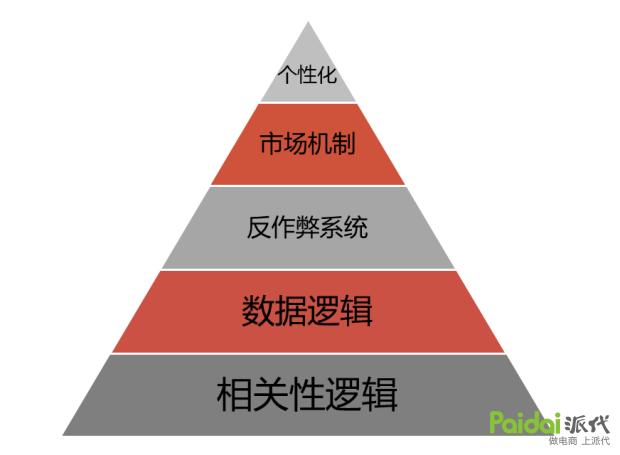 京东pop店铺提现避税,京东pop店铺怎么可以提升留评数