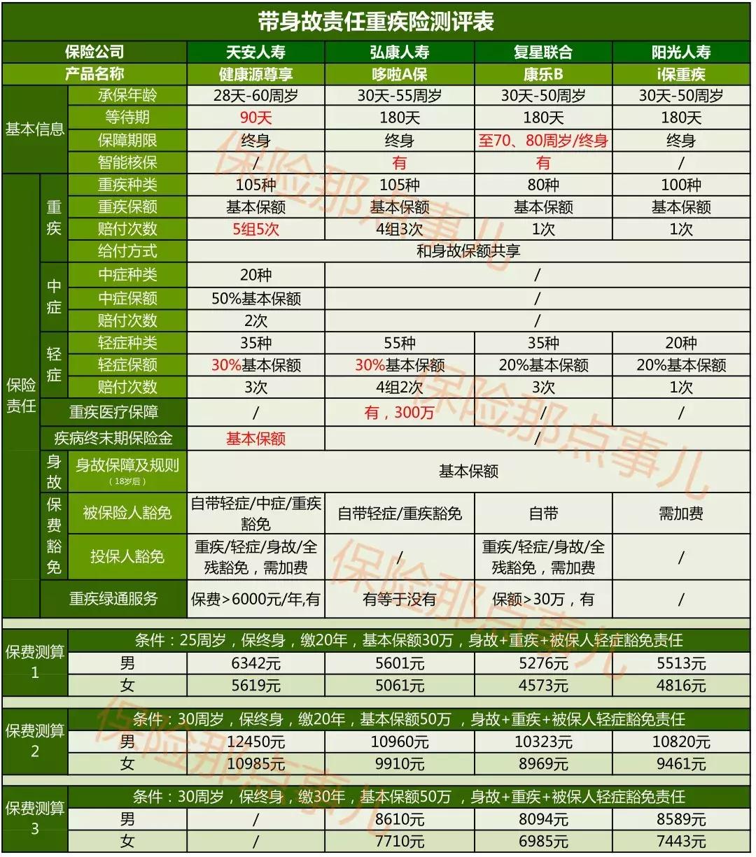 升级后的哆啦A保，收起了2个小辫子……