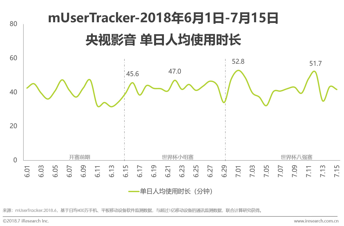 世界杯2018卫星转播,世界杯2018网络转播