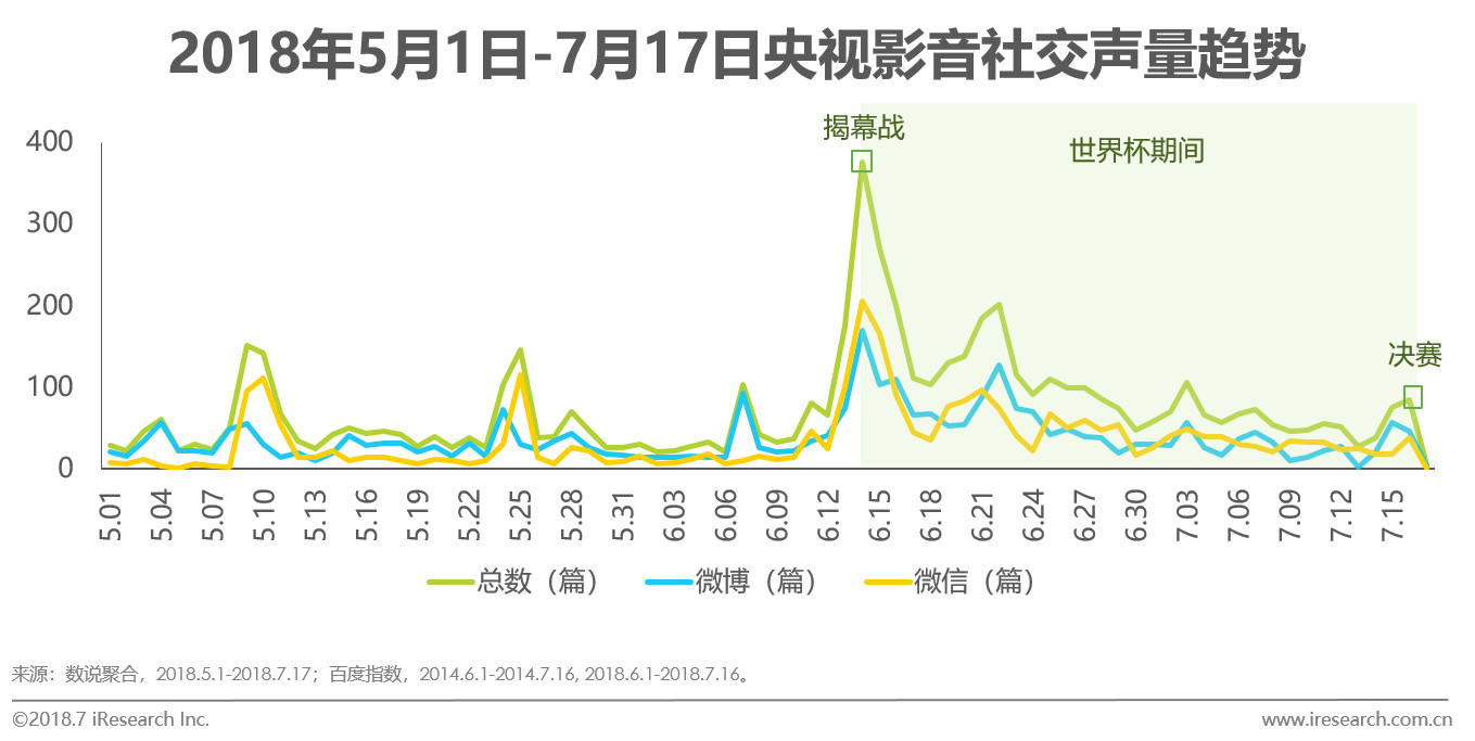世界杯2018卫星转播,世界杯2018网络转播