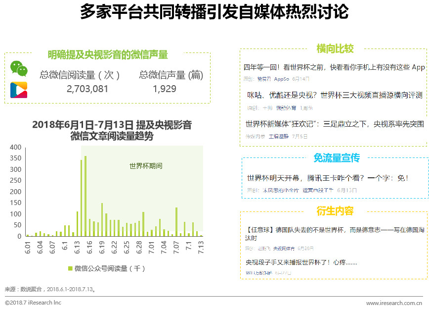 2018世界杯的转播平台,2018年世界杯分析论坛