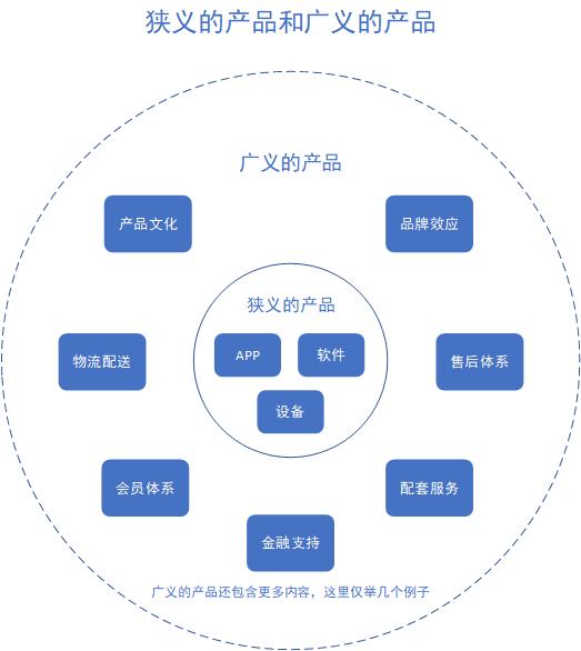 京东会员管理流程图是什么,京东会员运营有哪些玩法
