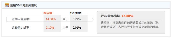 拼多多哪家数码相机店比较靠谱,拼多多全球购买相机靠谱吗