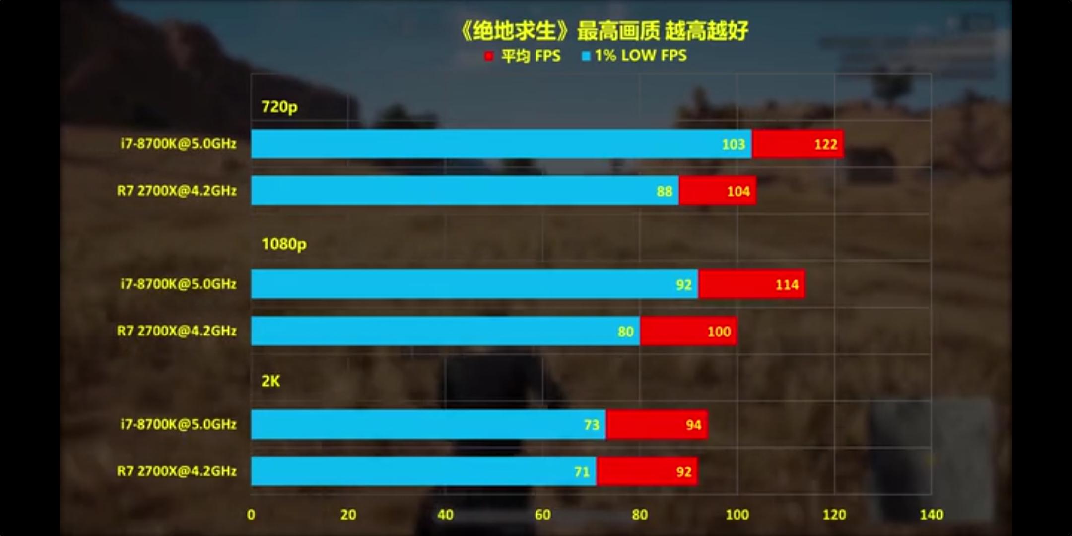 amd锐龙为什么提升这么快,AMD锐龙到底怎么样