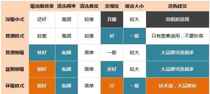 好几千买个废物！油烟机看哭老公的参数大揭秘！深度长篇051