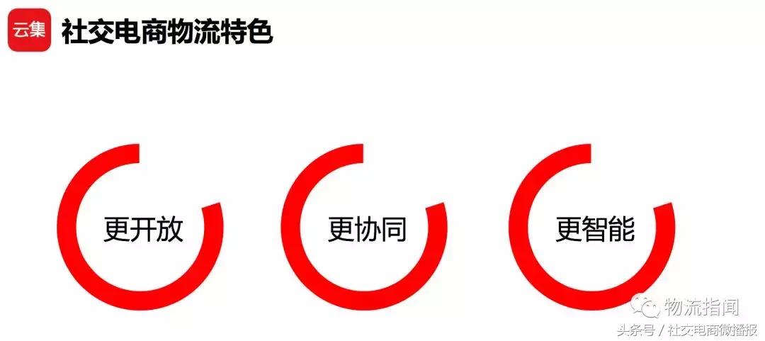 云集微店与电商,云集微店供应链