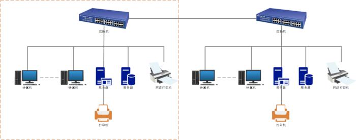 玩转计算机网络,讨论计算机网络