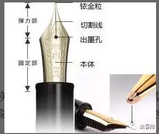 钢笔知识大全视频,你知道铅笔的用法吗