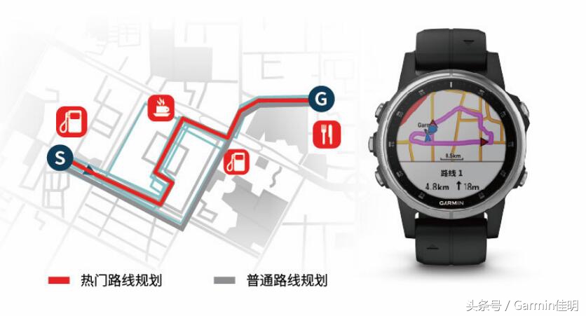 佳明fenix5xplus深度测评,garminfenix哪个系列好