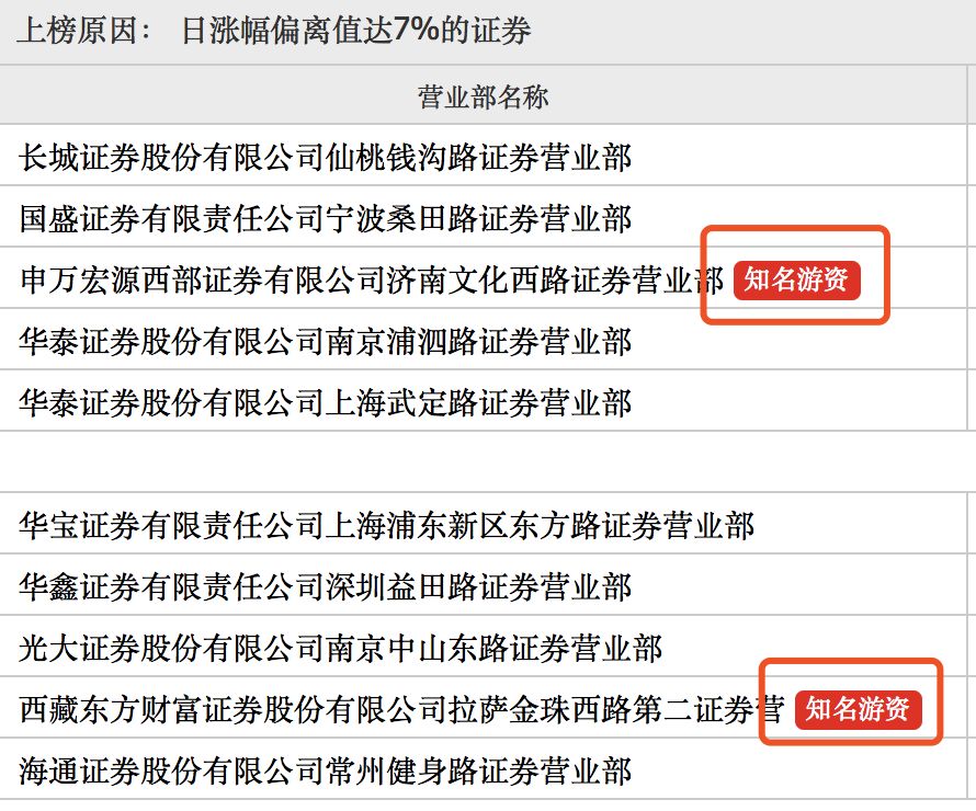 德隆系股票最新信息,德隆系股票