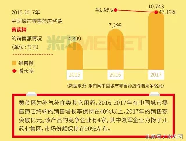 补气补血最快的中成药买什么样的,补气补血的药怎么买