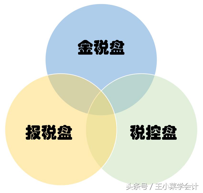 跟着小菜姑娘学会计就是不累，那就接着练习这组会计业务吧！