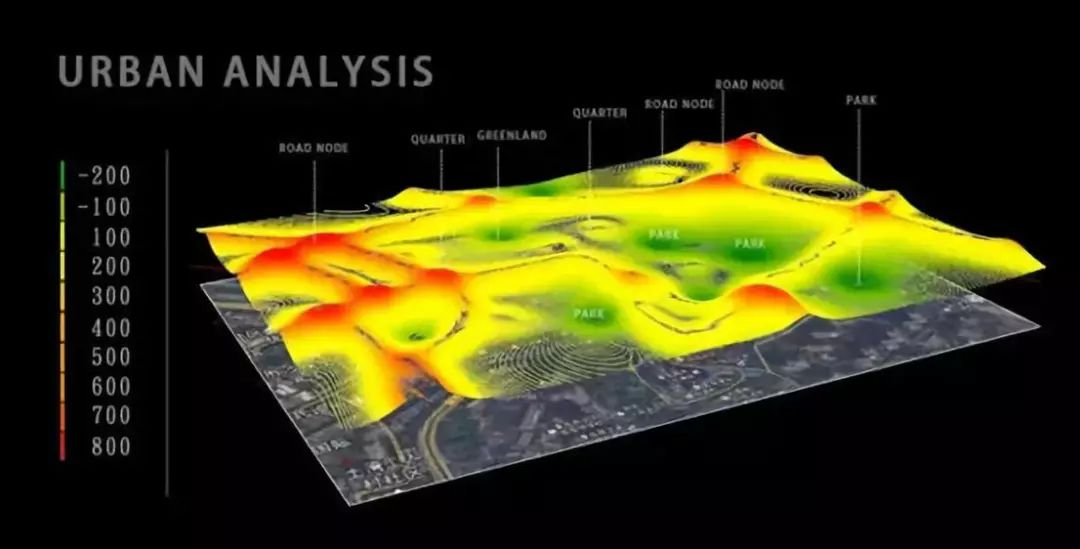 大数据分析景观,景观设计大数据