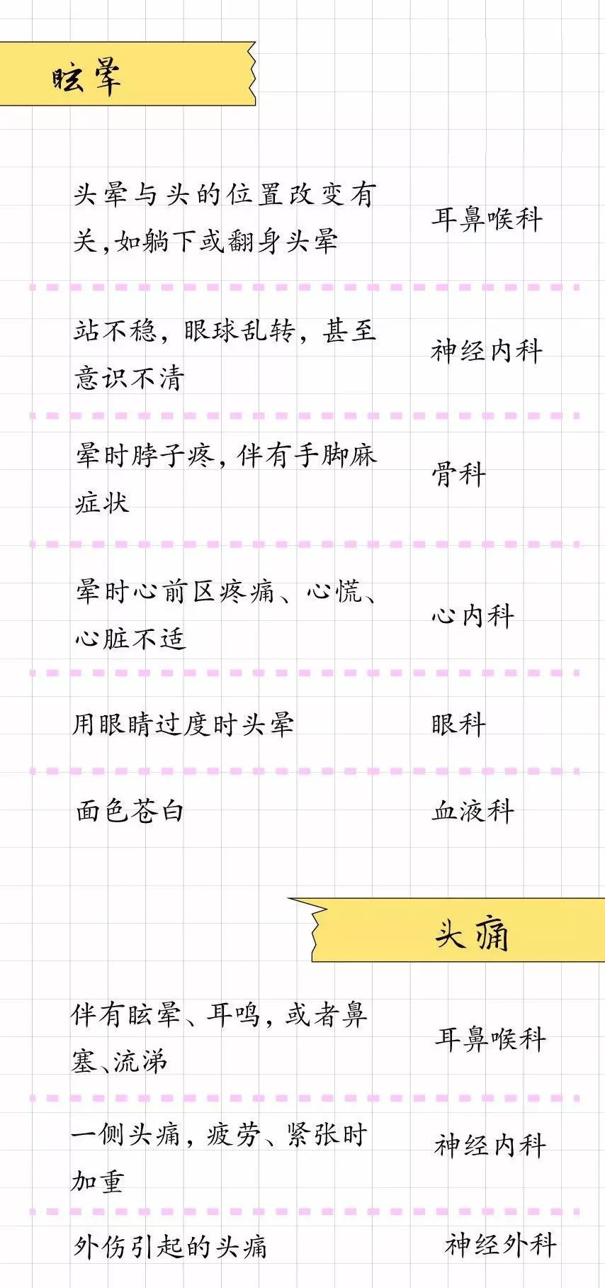 什么病挂什么科,什么病挂什么科一图教你全学会