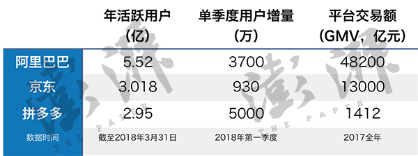 有一种战争，从一开始就注定了失败——马云刘强东也不例外