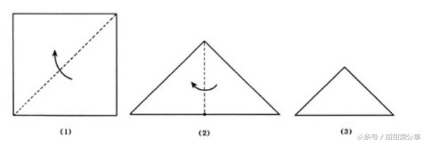 常见的剪纸技法,中国剪纸技法大全