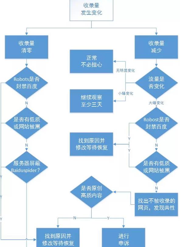 百度索引量在哪里找,百度索引量下降代表什么