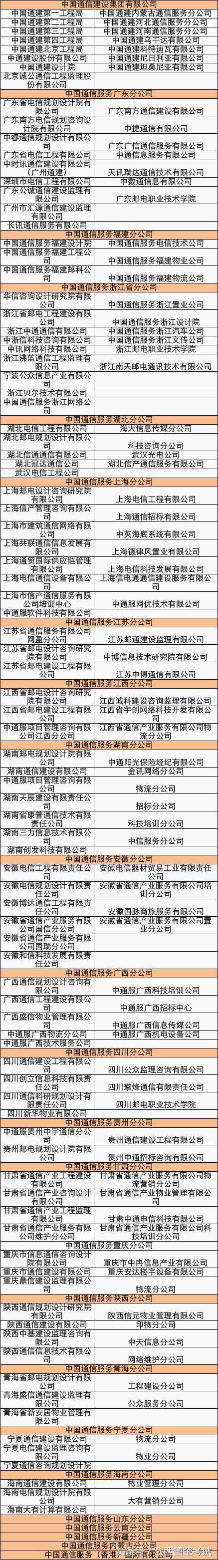 中国通信服务是央企还是国企,中国通信服务股份有限公司
