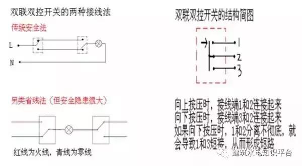 装修双控开关怎样最省,双控开关家装哪里需要