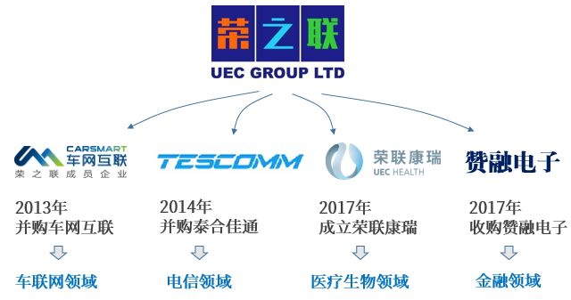 荣之联智能工厂怎么样,荣之联在北京是个什么公司