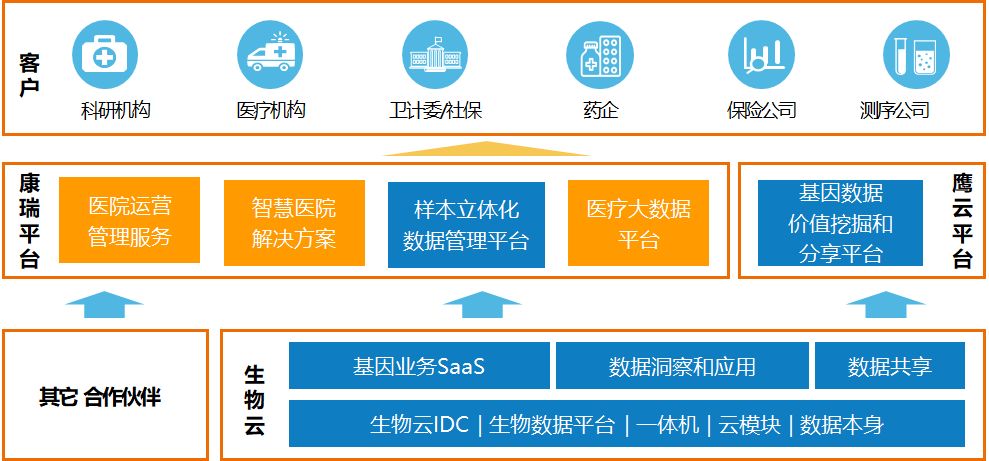 荣之联智能工厂怎么样,荣之联在北京是个什么公司