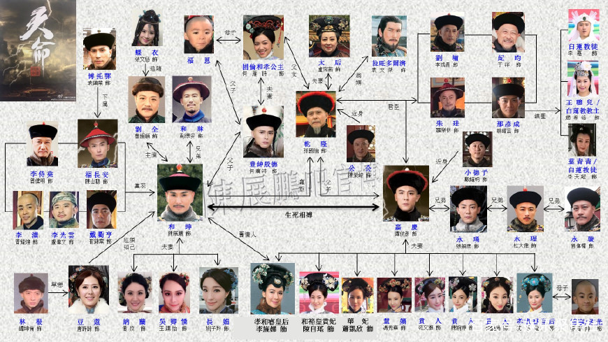 tvb历年台庆剧有哪些,tvb收视率最高的台庆剧