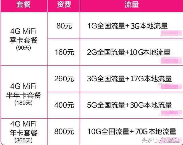 联通5g卡19元100g无限流量卡,联通4g无限流量卡哪个好