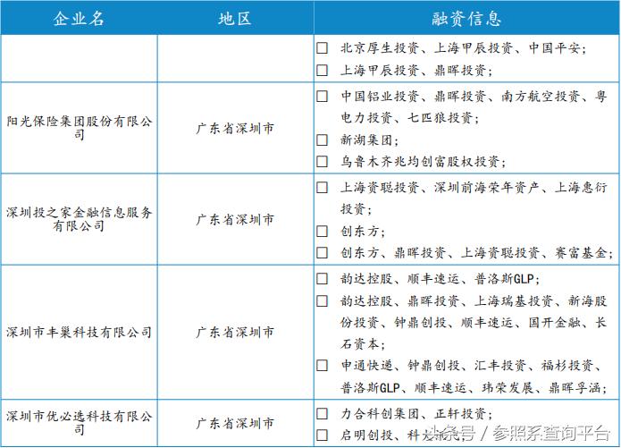 鼎晖投资投资分析报告(附部分被投企业介绍)