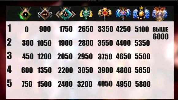 dota2职业选手天梯排名,dota2天梯实时排名