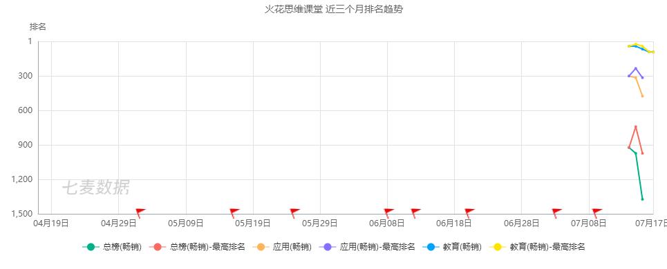 数学思维启蒙app哪个好,免费数学思维app哪个好