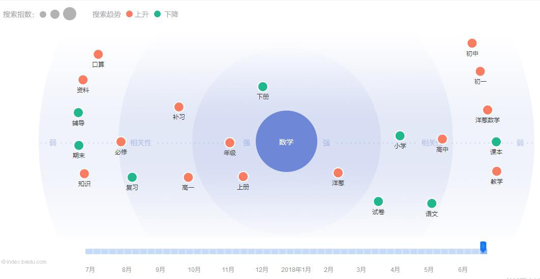 数学思维启蒙app哪个好,免费数学思维app哪个好
