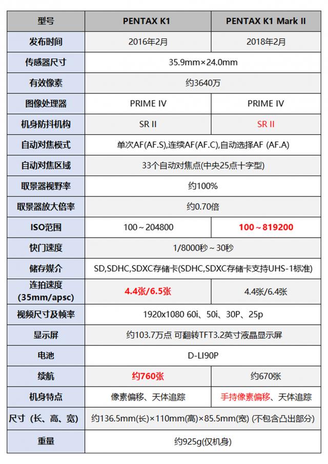 宾得k1mark2是无反相机吗,宾得新秀k1测评