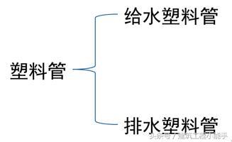 如何看懂cad水电图纸,如何快速看懂水电安装图纸