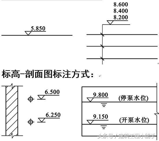 如何看懂cad水电图纸,如何快速看懂水电安装图纸