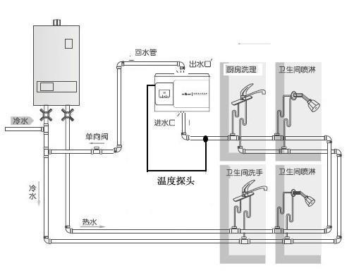 热水器旁边能接回水器吗,热水器自带回水秒出热水安装图